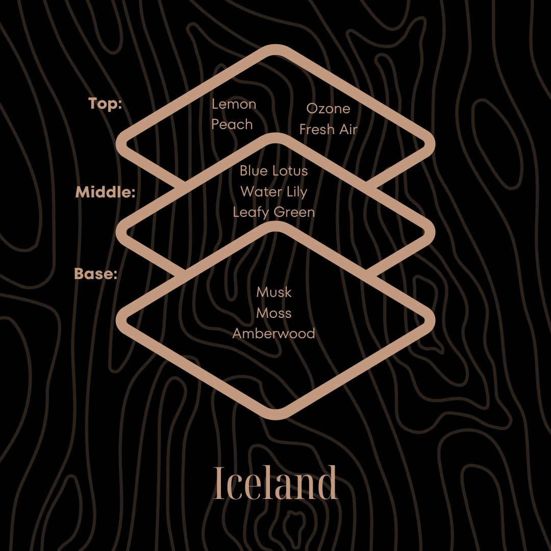 Iceland