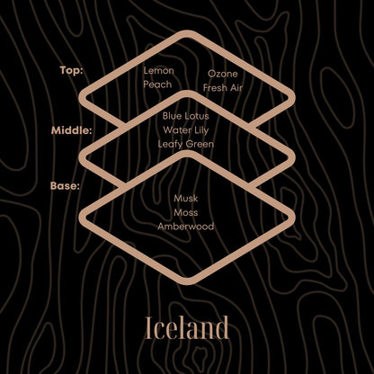 Iceland